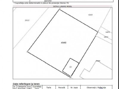 Teren Intravilan (421 mp), Strada Merilor - Targu Jiu